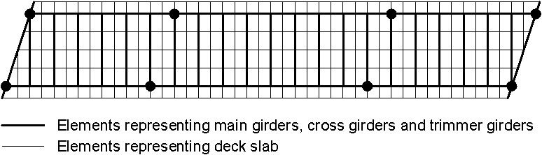 Grillage model for a ladder deck bridge