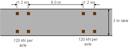 Fatigue load model 3 (FLM3)