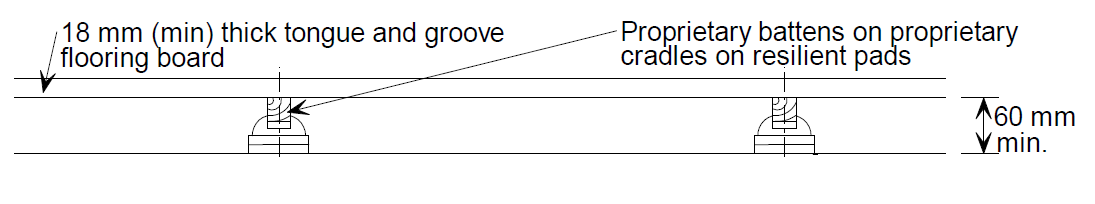 Cradle and batten floor