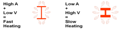 Section factor and heating rates in fire