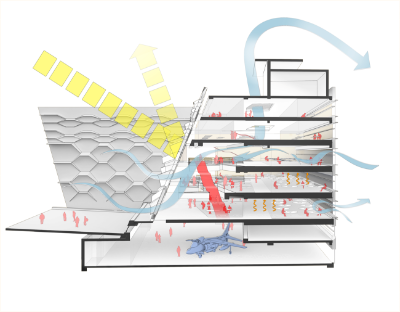 Air flow diagram showing how thermal mass is employed to help moderate the internal environment