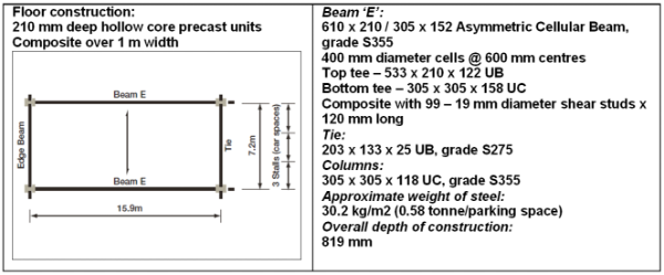 Effect of internal columns on overall width - Layout 4