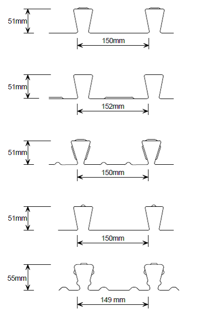 Re-entrant profiles