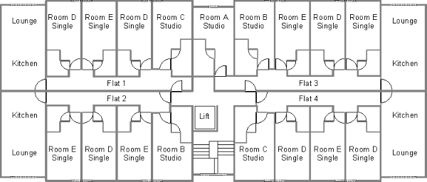 Typical plan form of a modular student residence showing the use of a double corridor to provide independent access to a cluster of rooms