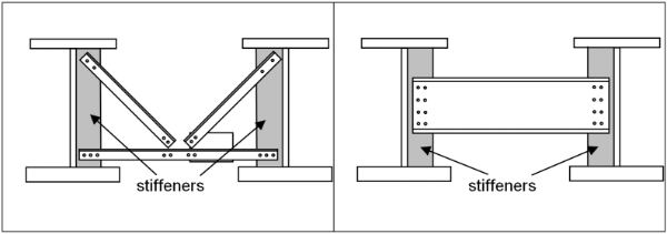 Examples of stiffeners connecting bracing