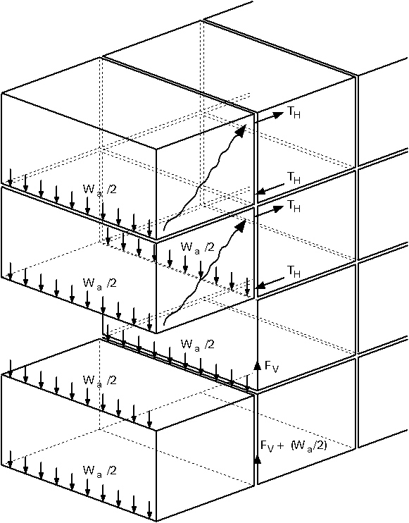 Tying forces in modular construction subject to loss of one module by fire or explosion