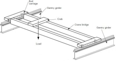Gantry girders carrying an overhead travelling crane