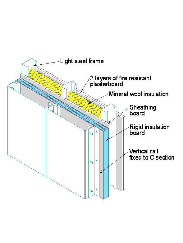 Metallic rain-screen cladding attached to light steel infill walls