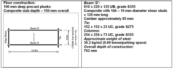Effect of internal columns on overall width - Layout 3