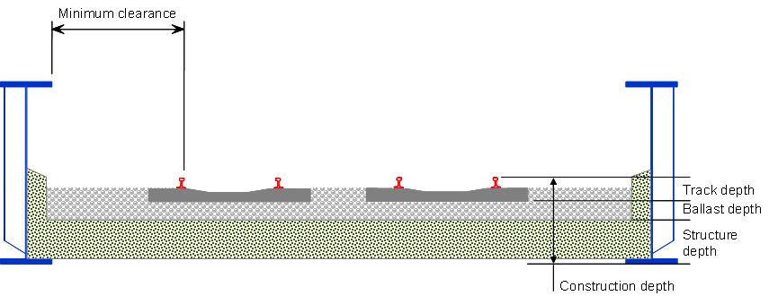 Cross section layout, half-through railway bridge