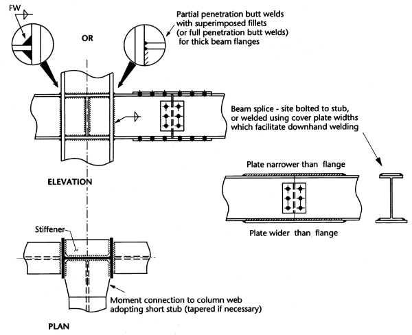 Factory welded beam stub connection