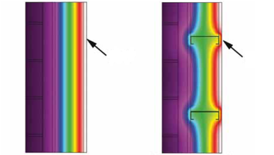 The effect of repeating thermal bridges