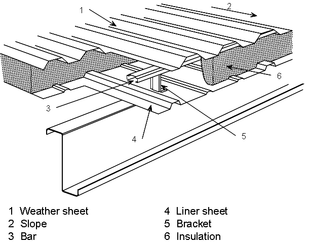Built-up systems