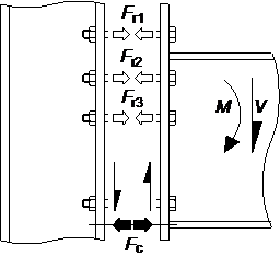 Forces in an end-plate connection