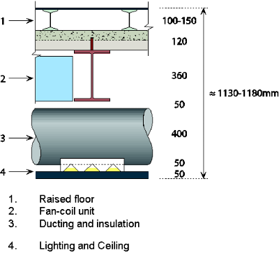 Services located below downstand composite beam