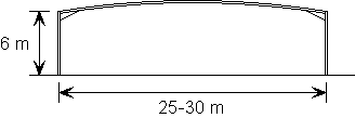 (b) Curved portal frame