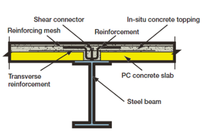 Composite beam with composite PCC slab and topping