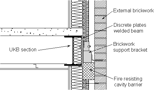 Location of insulation in a light steel infill wall showing the support to the brick facade