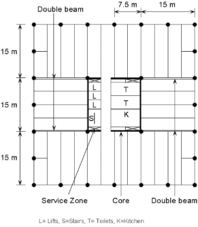 Column layout in an office building with a central core