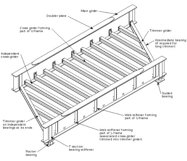 General arrangement of a half-through bridge