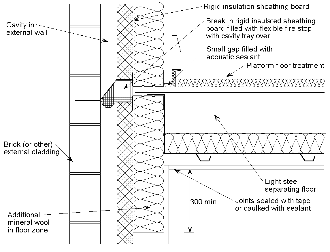 Junction of a light steel joist separating floor with an external cavity wall