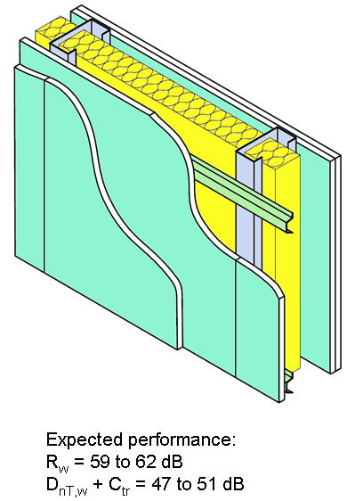 Typical single frame light steel wall construction