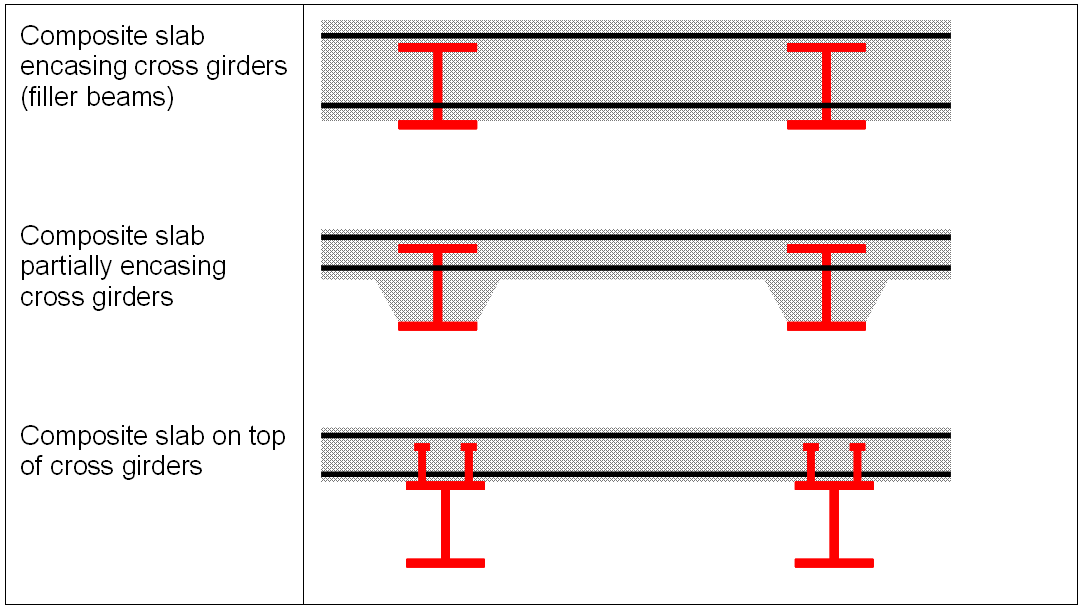 Sections through composite deck, showing cross girders and slab