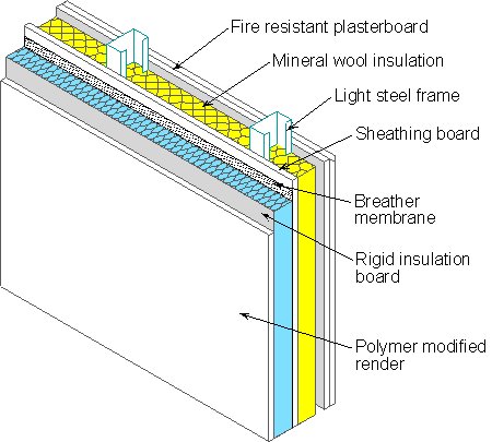 Insulated render attached to light steel framing