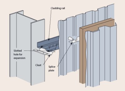 Typical fire wall details showing slotted holes for expansion in fire.