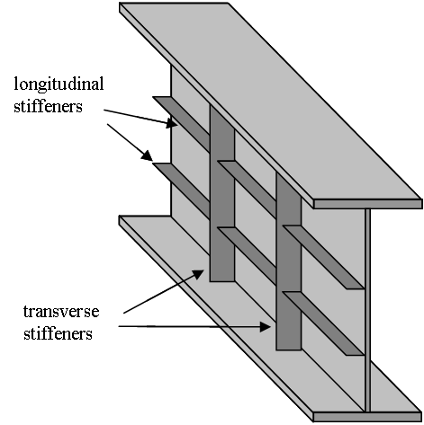 Stiffeners on I-section girders