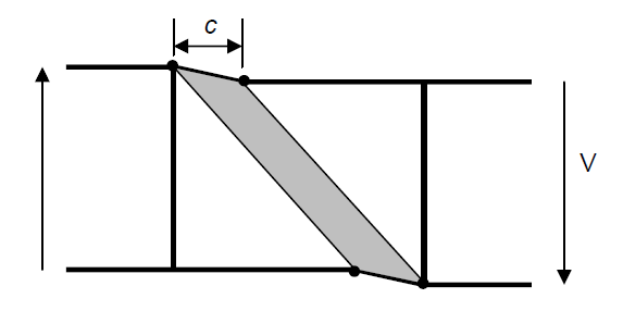 Rotated stress field model – final collapse mechanism (with flange anchoring the tensile band)