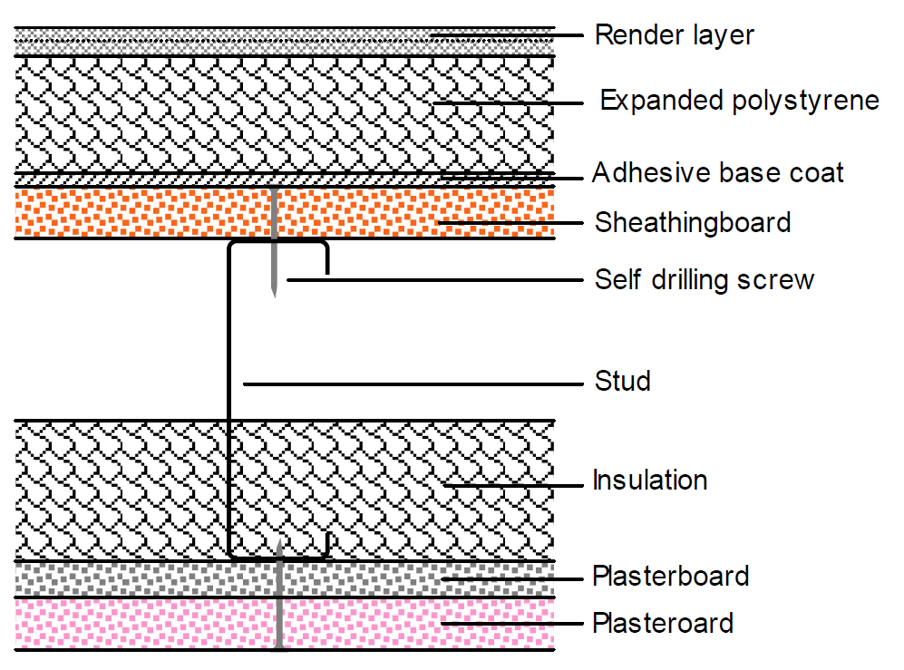 Rendered light gauge steel wall