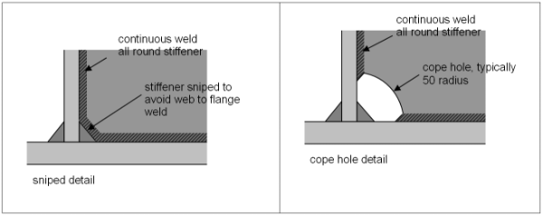 Snipe and cope hole details