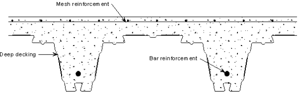 Cross-section through a deep composite slab