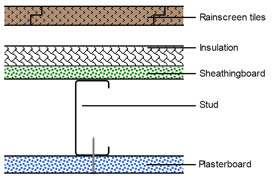 Ventilated rainscreen with light gauge steel wall