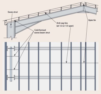 Typical anti sag ties and eaves beam strut layout