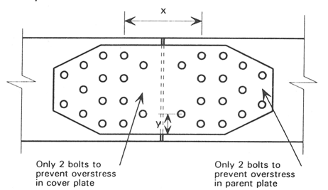 Tapered Cover Plate