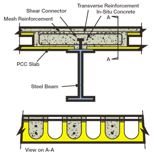 Composite beam with PCC hollow core slab.jpg