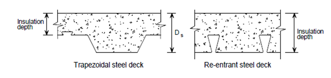 Measurement of minimum insulation depth of concrete