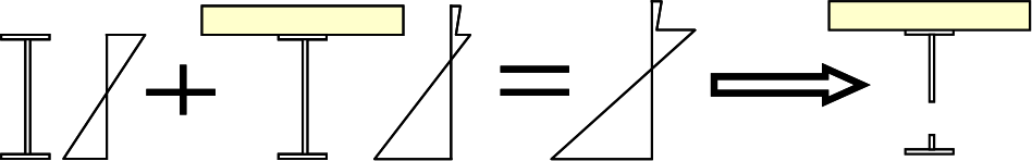 Elastic bending resistance verification for Class 4 sections