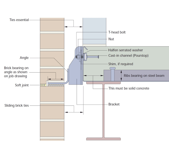 Brick cladding supported on a continuous ledge angle (Image courtesy of Halfen Deha)