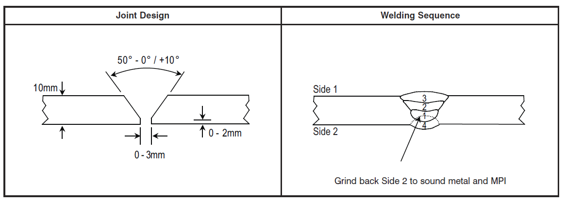 A single V weld preparation