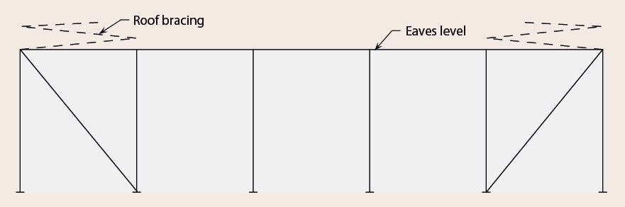 Typical bracing system for a low rise frame