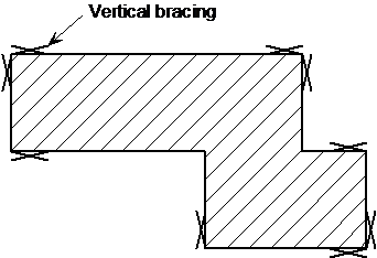 Typical arrangement of vertical bracing