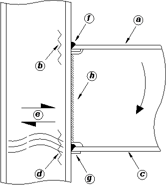 Components to be evaluated in design procedure