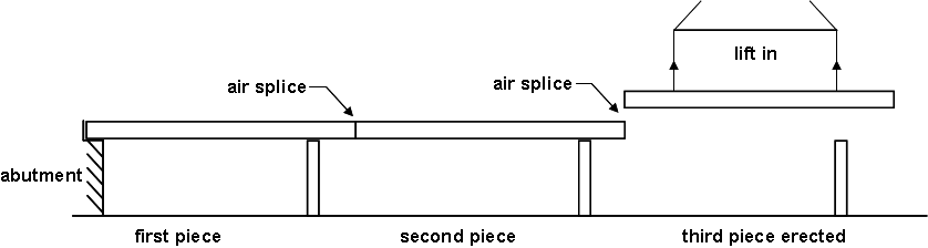 Sequential erection by erection by crane