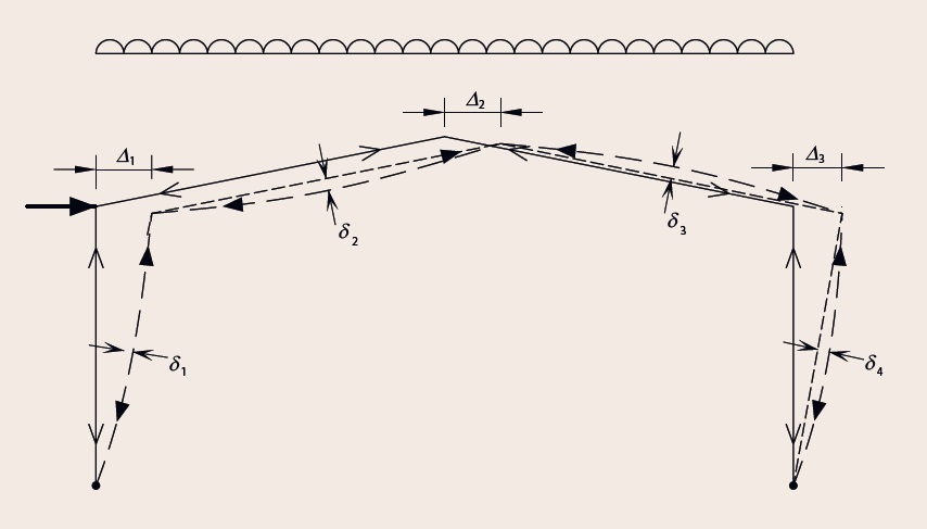 P-&#39;&#39;&amp;Delta;&#39;&#39; and P-&#39;&#39;&amp;delta;&#39;&#39; effects in a portal frame