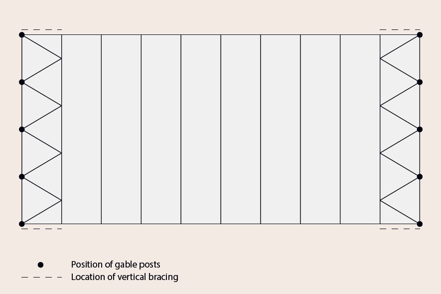 Plan bracing at the end bays