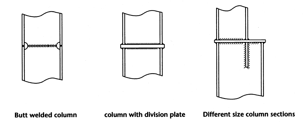 Typical welded column splices