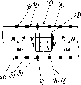 Splice components to be verified